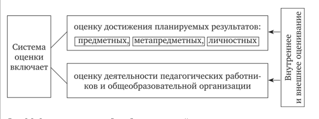 Современные средства оценивания в обучении школьников - Функции системы оценивания