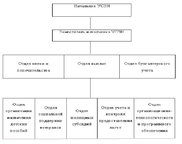 Составление отчета по учебной практике - ИЗЛОЖЕНИЕ ТЕКСТА