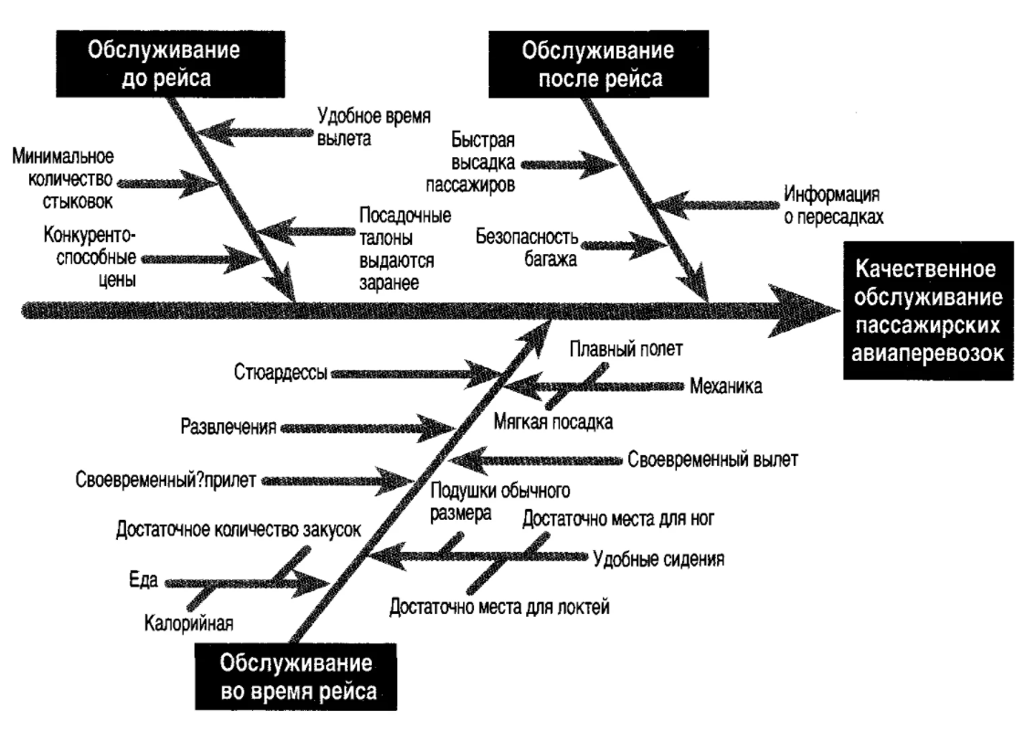 Мотивация потребителей - Особенности и структура мотивации достижений