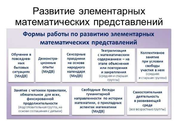 Методика формирования элементарных математических представлений - Формирования математических представлений 