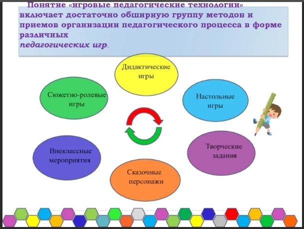 Место игры в педагогическом процессе детского сада -Игра как форма организации жизни детей 