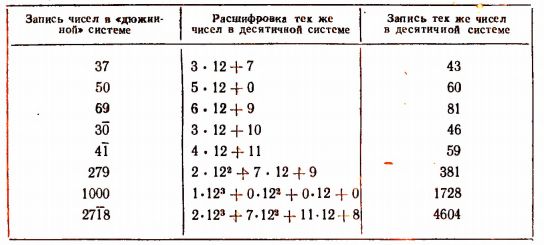 математика