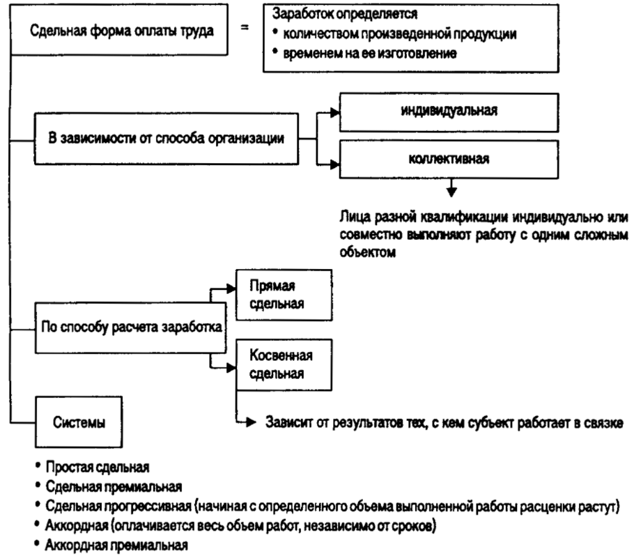 Методы управления мотивацией - Сущность и содержание трудовой мотивации