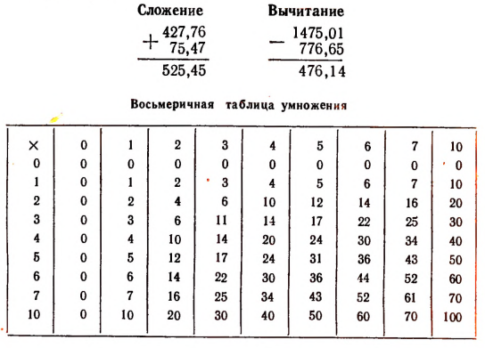 математика