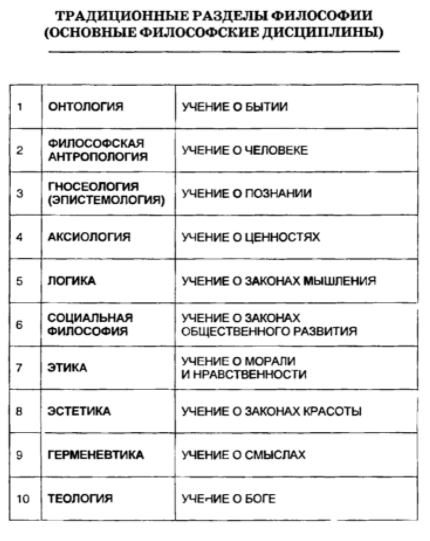 С. Аскольдов и его философия -  Советский период