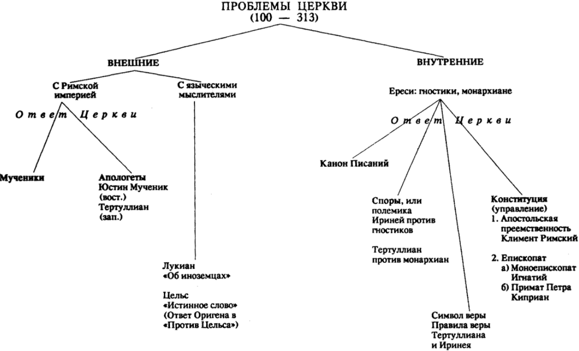 Средневековая христианская концепция о человеке - Высокое (классическое) Средневековье (X-XIII вв.)