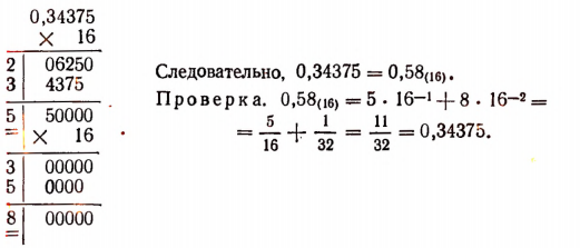 математика