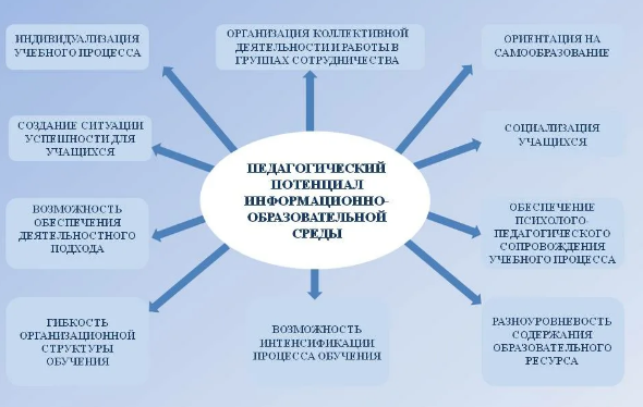 Методическое сопровождение математического образования дошкольников -  Сущность понятия «педагогическая технология»