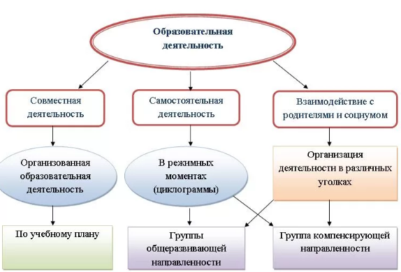 Методики дошкольного образования - Методы образования дошкольников