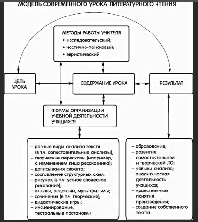 Методика преподавания русского языка и литературного чтения - Общая характеристика современного метода обучения