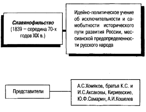 Славянофилы - Русская религиозная духовность