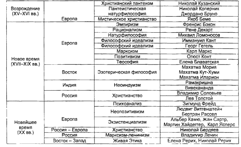 Становление логического позитивизма - Позитивизм и его эволюция