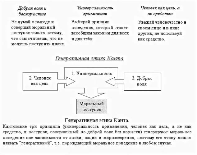 Разработка Кантом концепции морали и нравственного закона - Этическая система Канта