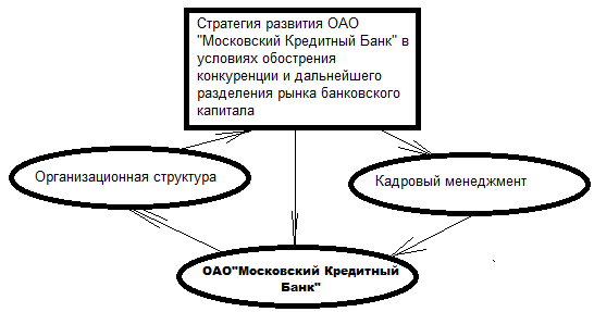 Управление банковским персоналом - Принципы управления банковским персоналом