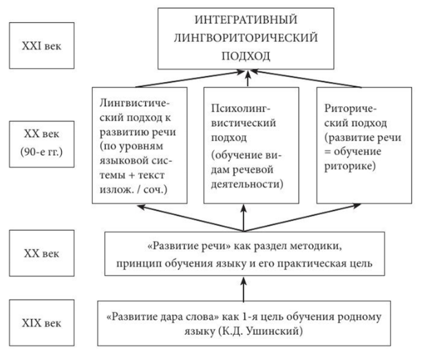 Стилистика преподавания языка - Стилистические коннотации