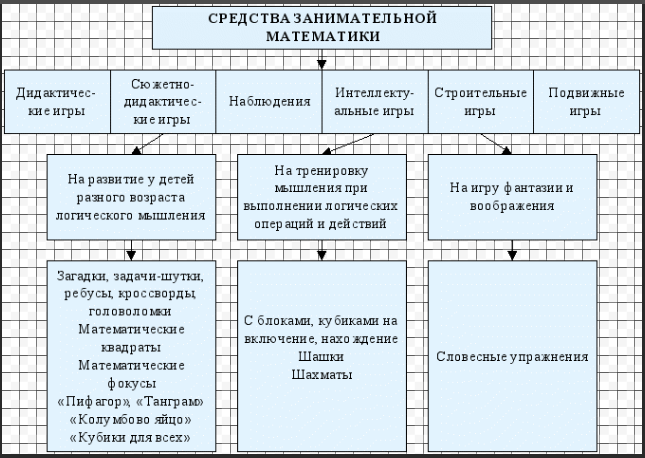 Математическое развитие детей четвертого года жизни - Формирование у младших дошкольников представлений о количестве