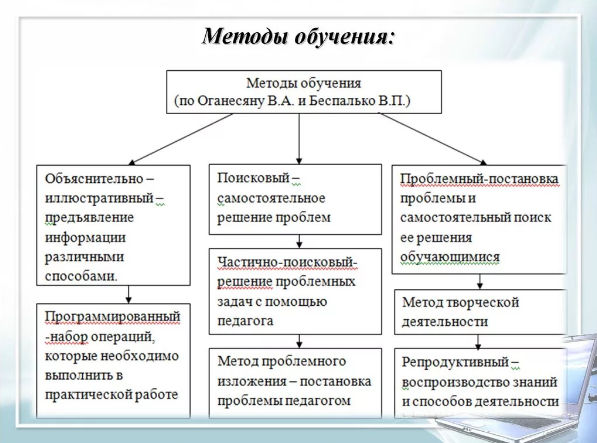 Методы обучения и воспитания дошкольников - Наглядные методы и приемы обучения
