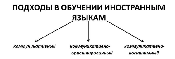 Средства обучения иностранному языку