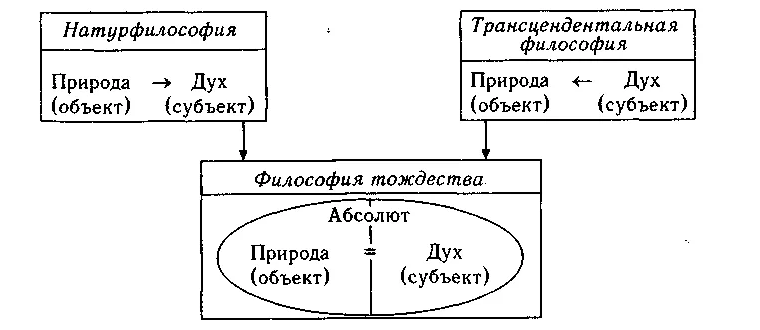 Натурфилософия Шеллинга - Биография и жизненный путь Шеллинга