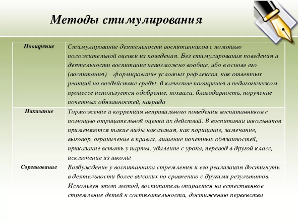 Метод стимулирования в педагогике - Методы стимулирования и мотивации деятельности и поведения личности