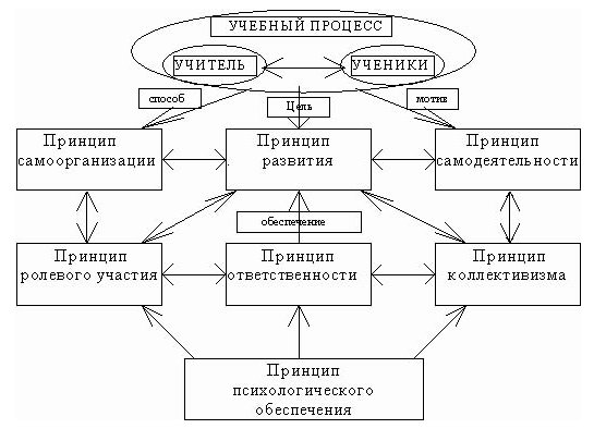 Специфика возрастных особенностей подростка в сфере обучения и воспитания - Краткая характеристика возрастных периодов