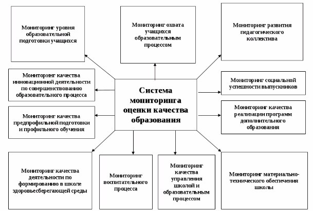 Система оценки образовательных результатов