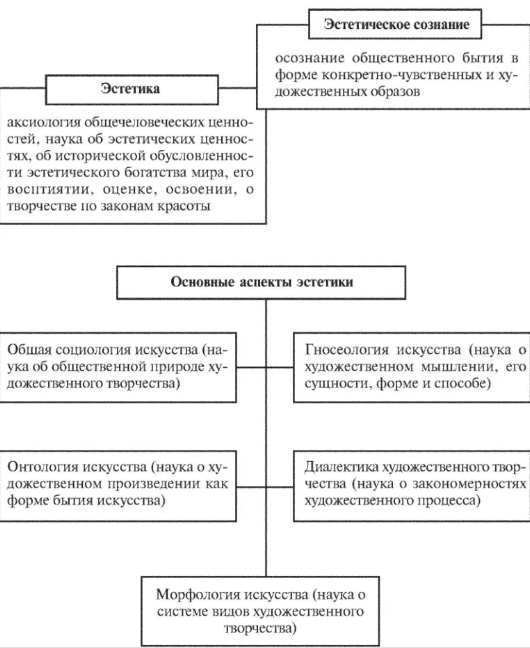 Русская эстетика 19 века