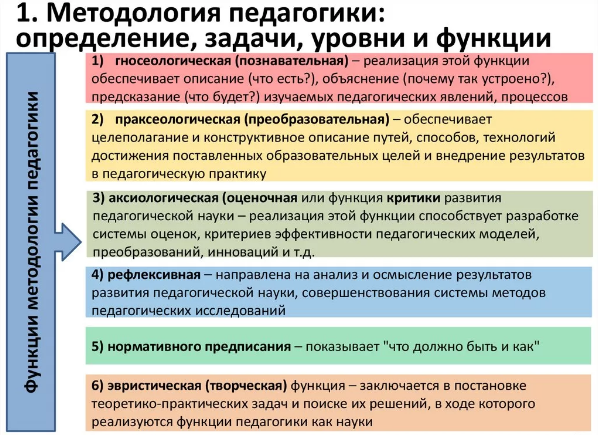 Методологические аспекты в педагогике - Понятия: «инновация», «педагогическая инноватика», «педагогическая технология»