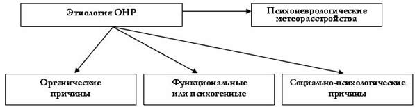 Сенсорное воспитание детей с нарушением речи - Задачи сенсорного воспитания  