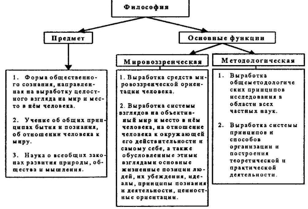 Средневековая философия как синтез христианского учения и античной философии - Особенности эпохи средневековья и ее философских размышлений