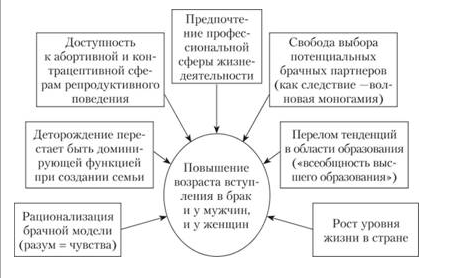 Социально-педагогическая подготовка старшеклассников к семейной жизни - Сущность понятия «подготовка к семейной жизни»