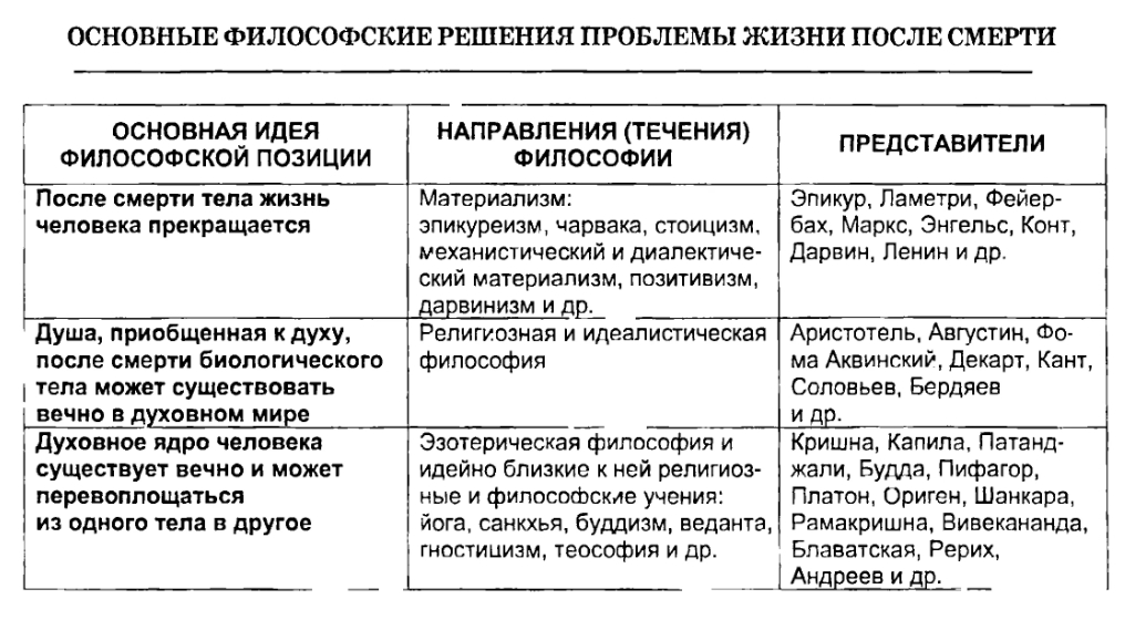 Смысл - Цель человеческой жизни