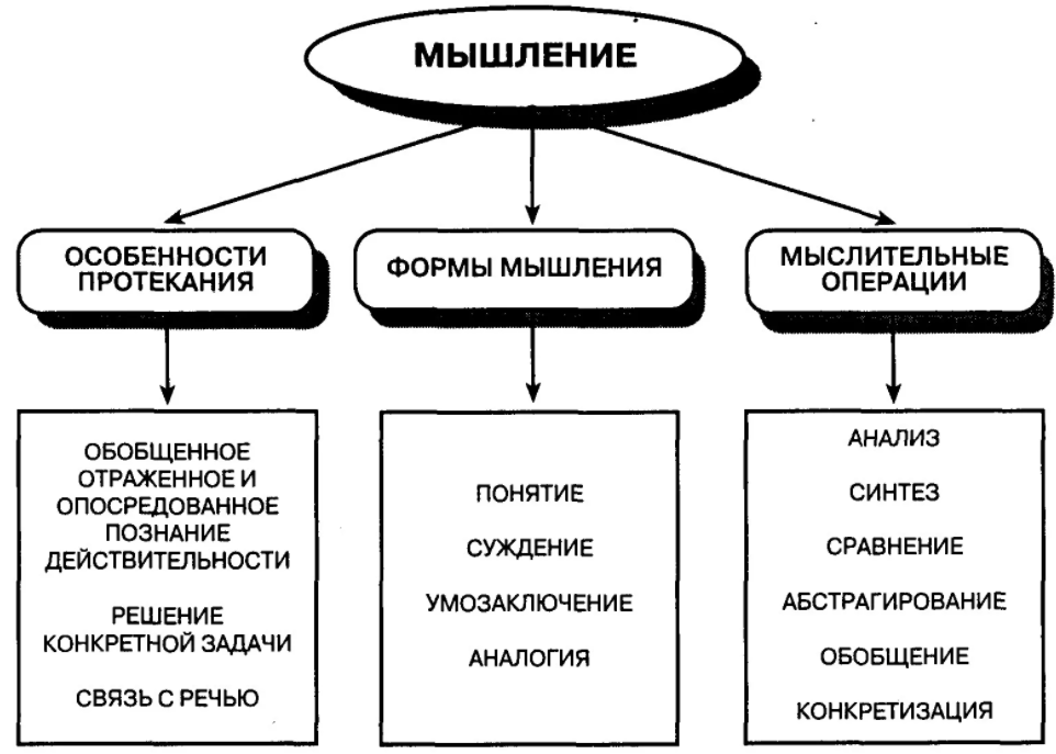 Скептицизм - Пиррон и его школа