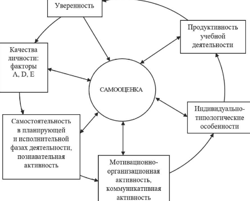 Старшеклассник как субъект учебной деятельности - Особая форма учебной де­ятельности 