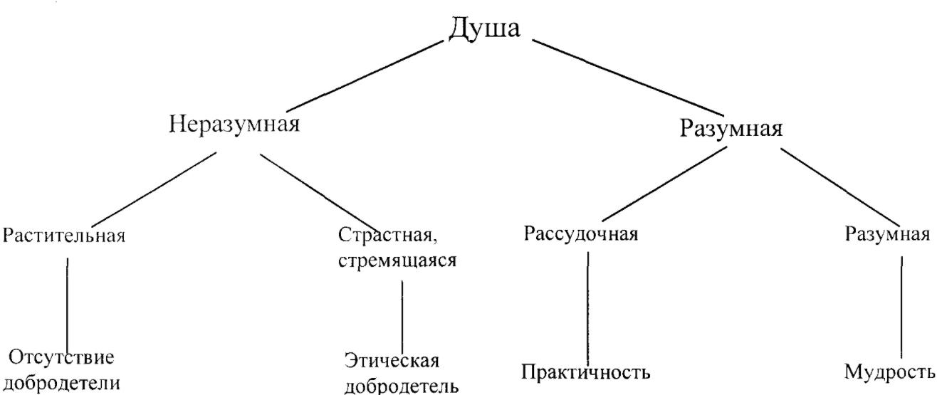 Сократ: поиски достоверного знания - Сократический переворот в философии