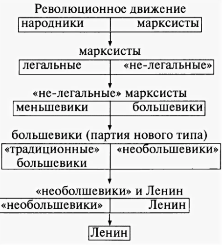 Плеханов и Ленин - Плеханов и Ленин как пропагандисты марксисткой теории