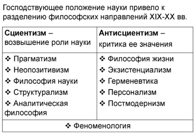 Философские основания сциентистских концепций человека - Понятия науки и антинаучности