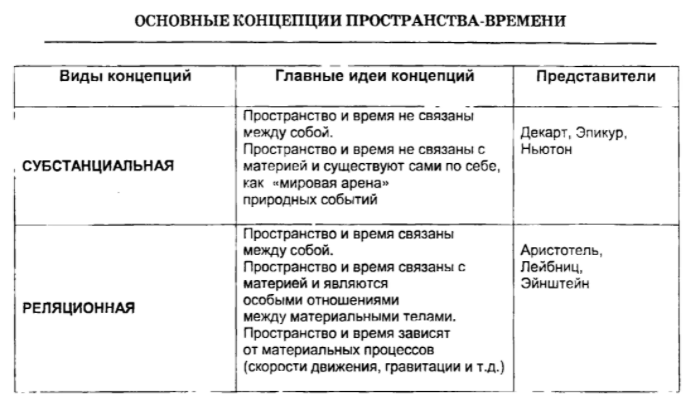 Философия человека в новое и новейшее время - Исторические условия появления философии Нового времени 