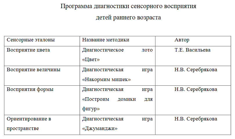 Сенсорное воспитание детей младшего дошкольного возраста