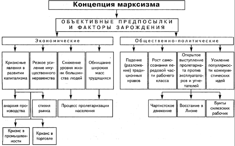 Судьба марксизма в XX в - Рождение марксистской философии