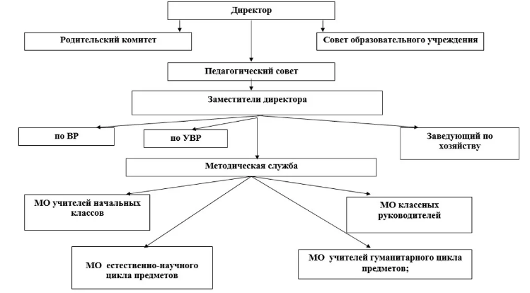 Система образования и образовательные учреждения