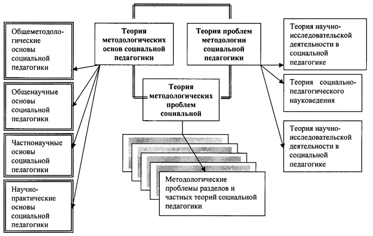 Методологические основы управленческих решений - Технология подготовки и принятия управленческих решений