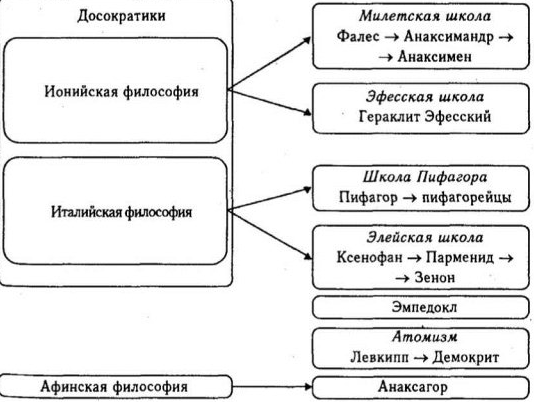 Досократическая философия - Общая характеристика досократической философии