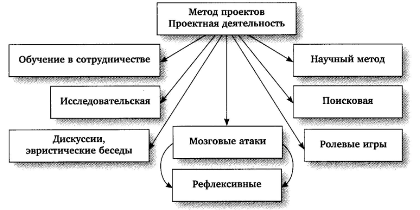 Организация интегрированных уроков в начальных классах