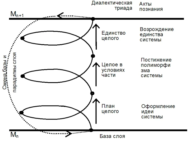 Диалектика Гегеля - Диалектическая философия Г. Гегеля