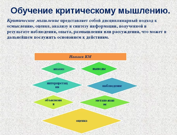 Методы обучения критическому мышлению -  «Вызов – осмысление – размышление» 