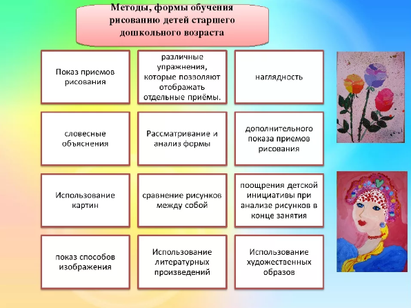 Методы обучения рисованию - Методы и приемы обучения дошкольников изодеятельности