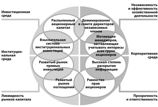 Управление корпоративными правами - Содержание, природа и виды корпоративных прав