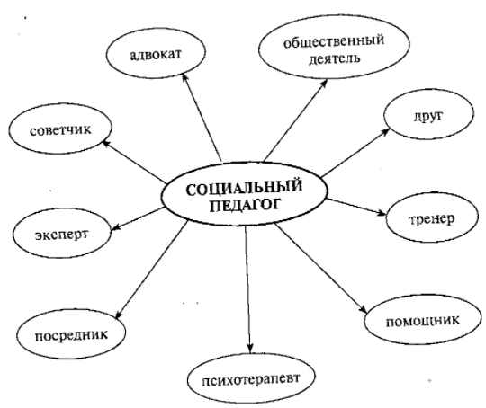 Обучение и воспитание детей с сенсорными нарушениями за рубежом