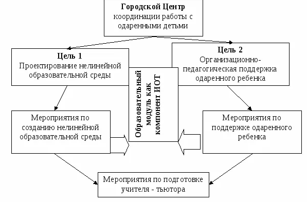 Особенности подготовки к школе детей с нарушениями интеллекта